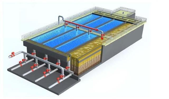 深床反硝化滤池